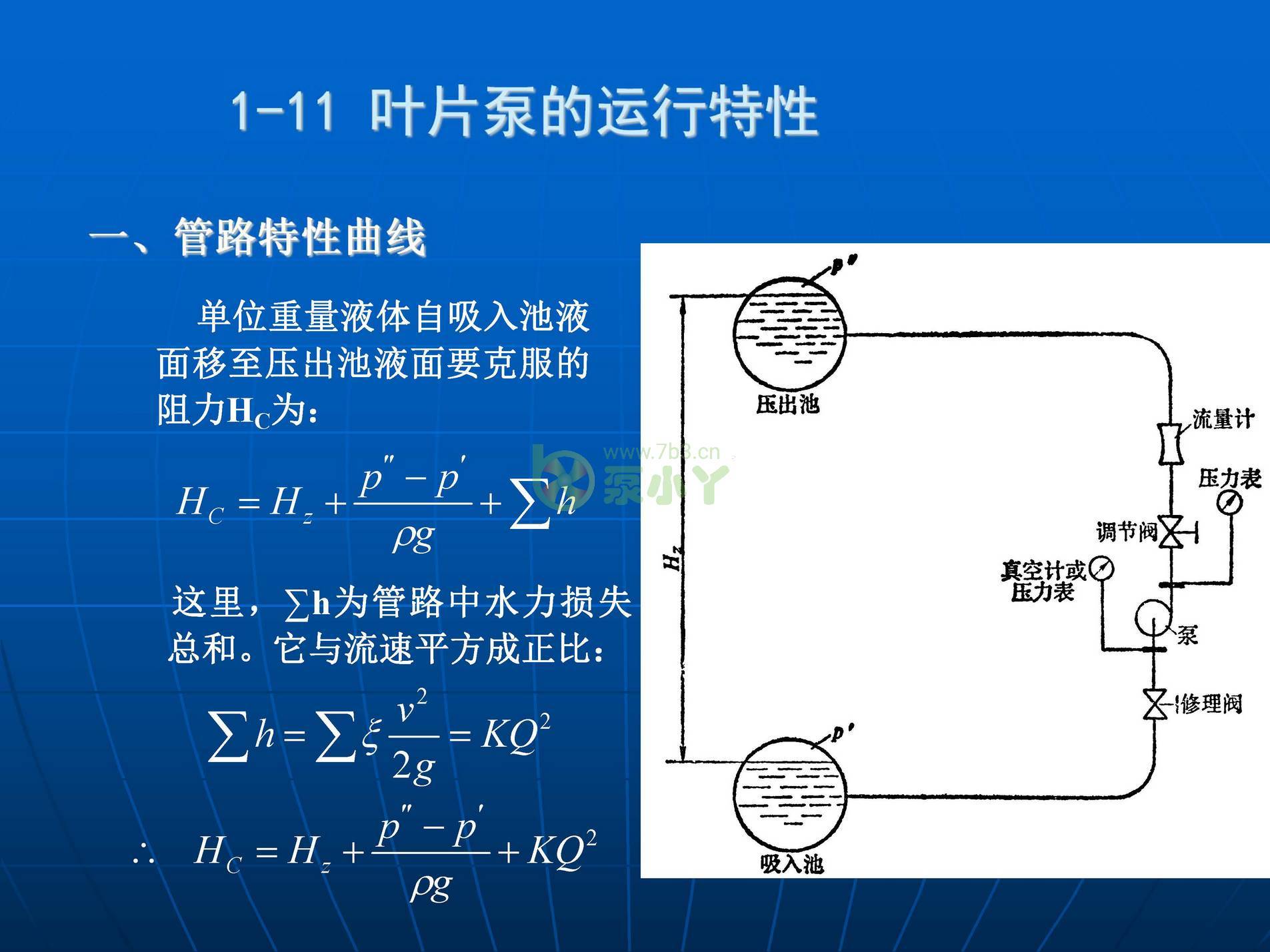叶片泵水力设计基础1